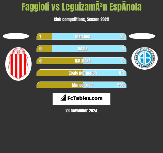 Faggioli vs LeguizamÃ³n EspÃ­nola h2h player stats