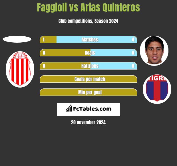 Faggioli vs Arias Quinteros h2h player stats