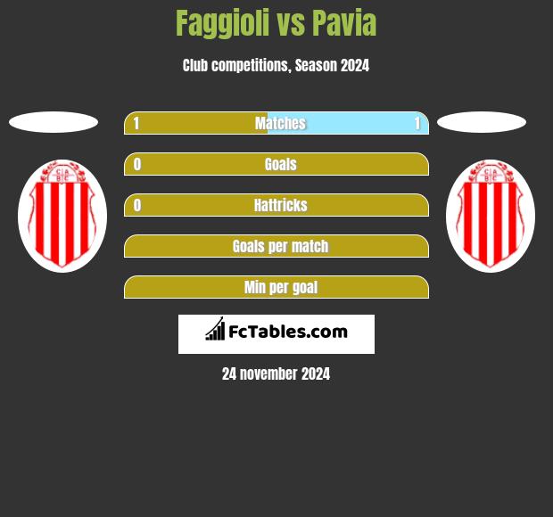 Faggioli vs Pavia h2h player stats