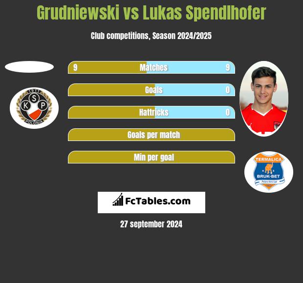 Grudniewski vs Lukas Spendlhofer h2h player stats