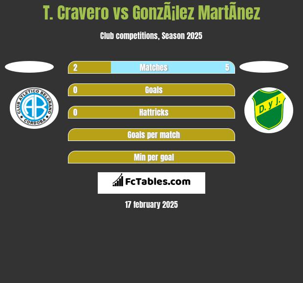 T. Cravero vs GonzÃ¡lez MartÃ­nez h2h player stats