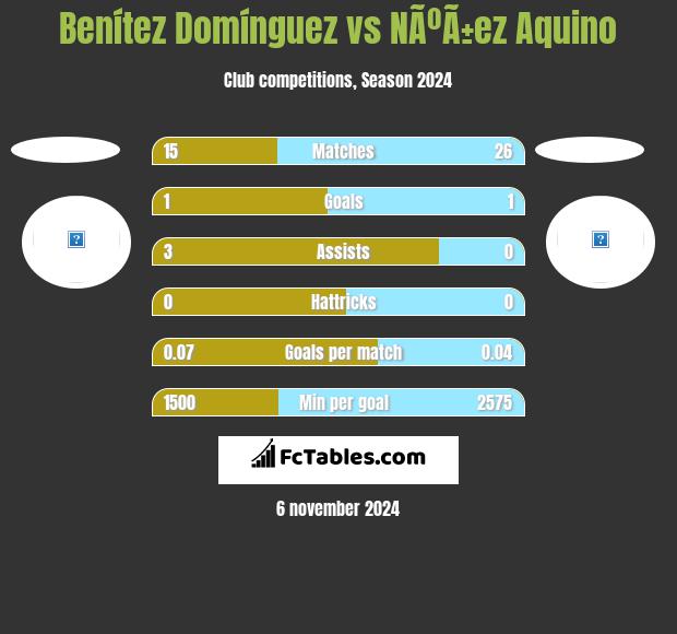 Benítez Domínguez vs NÃºÃ±ez Aquino h2h player stats