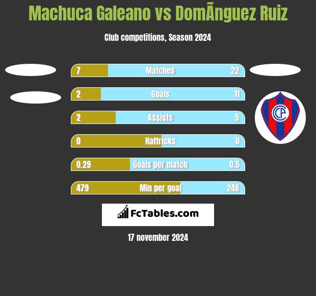 Machuca Galeano vs DomÃ­nguez Ruiz h2h player stats