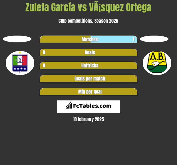 Zuleta García vs VÃ¡squez Ortega h2h player stats