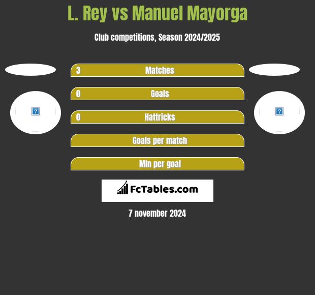 L. Rey vs Manuel Mayorga h2h player stats