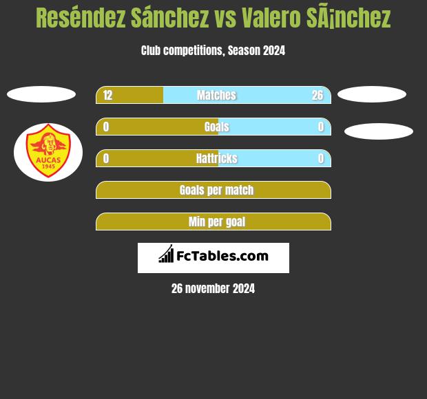 Reséndez Sánchez vs Valero SÃ¡nchez h2h player stats