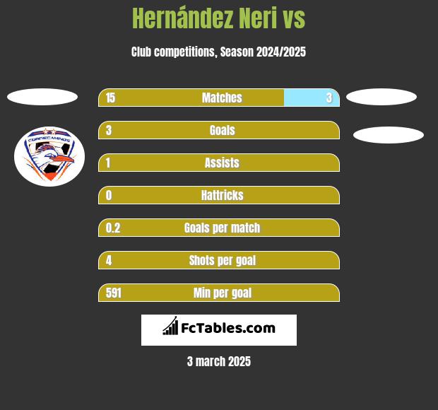 Hernández Neri vs  h2h player stats