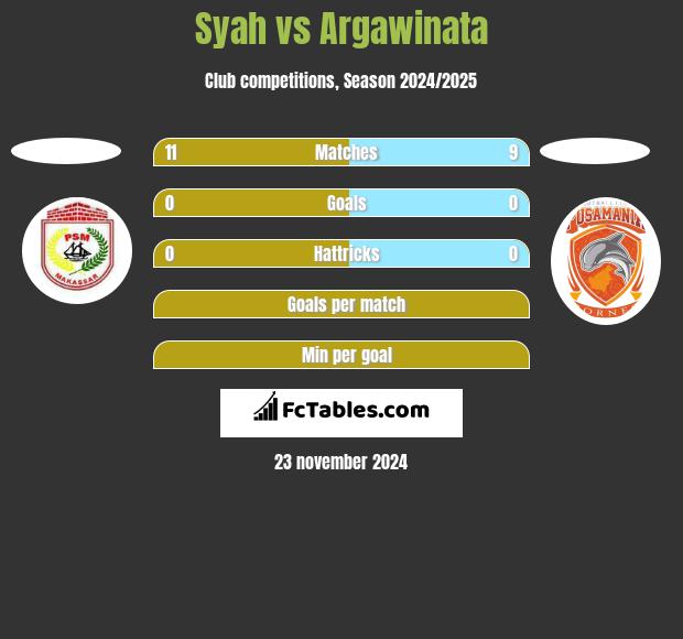 Syah vs Argawinata h2h player stats