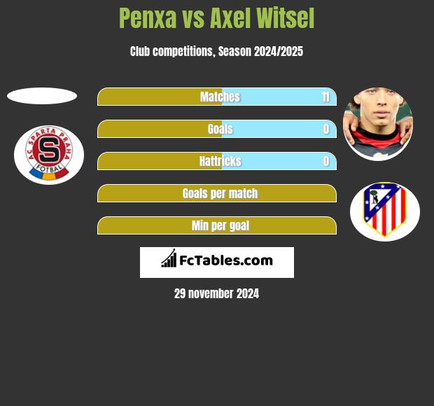 Penxa vs Axel Witsel h2h player stats