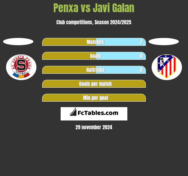 Penxa vs Javi Galan h2h player stats