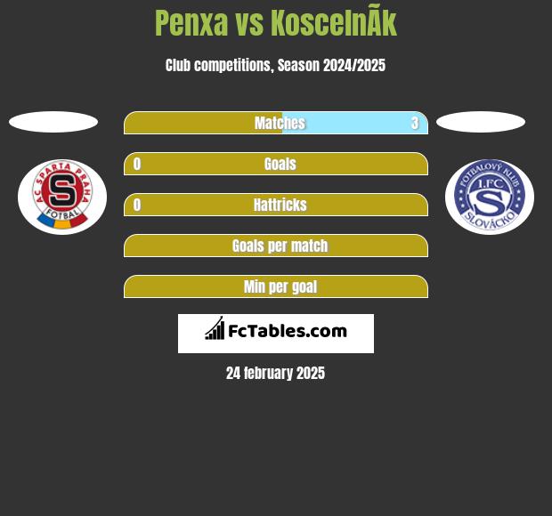 Penxa vs KoscelnÃ­k h2h player stats