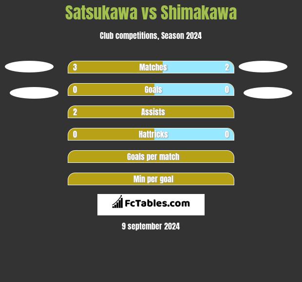 Satsukawa vs Shimakawa h2h player stats