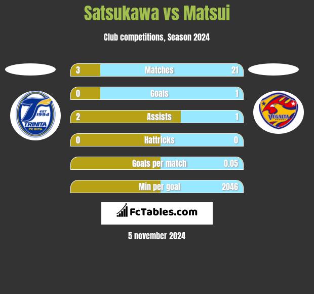 Satsukawa vs Matsui h2h player stats