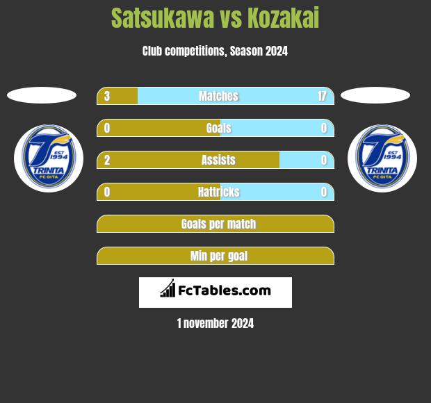 Satsukawa vs Kozakai h2h player stats