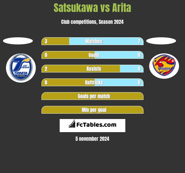 Satsukawa vs Arita h2h player stats