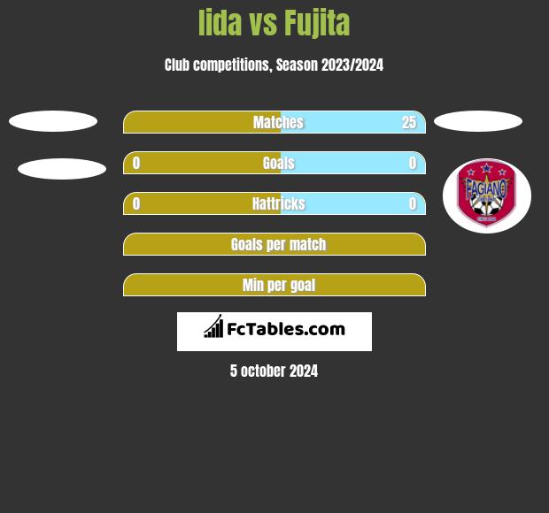 Iida vs Fujita h2h player stats