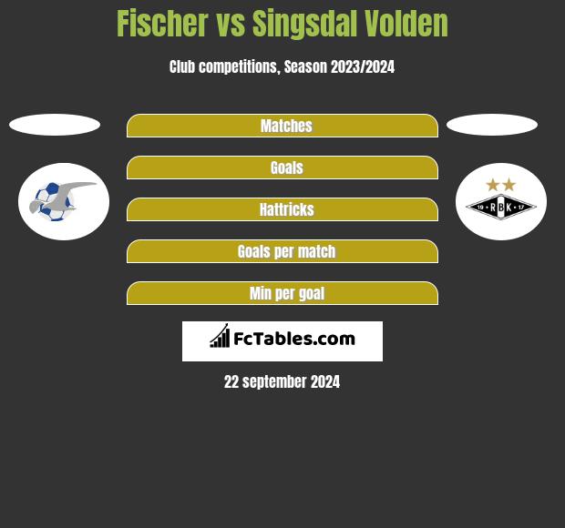 Fischer vs Singsdal Volden h2h player stats