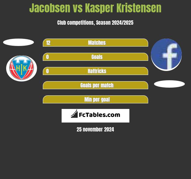 Jacobsen vs Kasper Kristensen h2h player stats