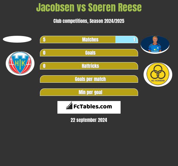 Jacobsen vs Soeren Reese h2h player stats