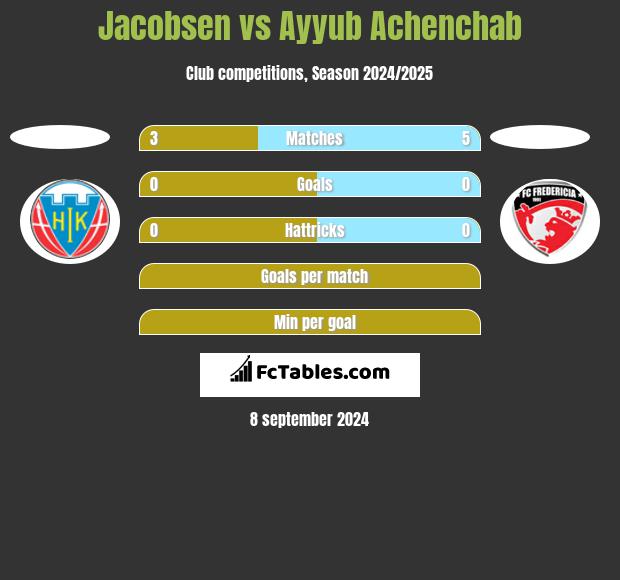 Jacobsen vs Ayyub Achenchab h2h player stats