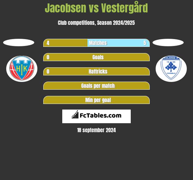 Jacobsen vs Vestergård h2h player stats