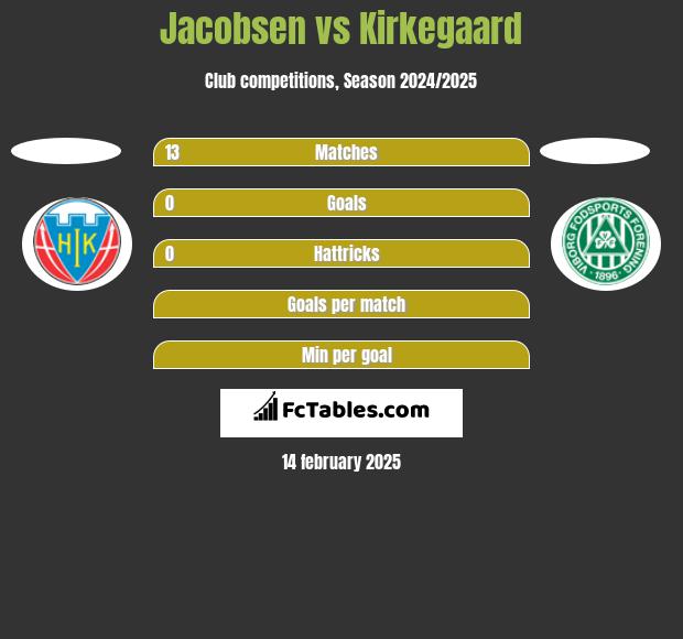 Jacobsen vs Kirkegaard h2h player stats