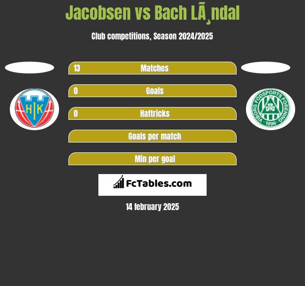 Jacobsen vs Bach LÃ¸ndal h2h player stats