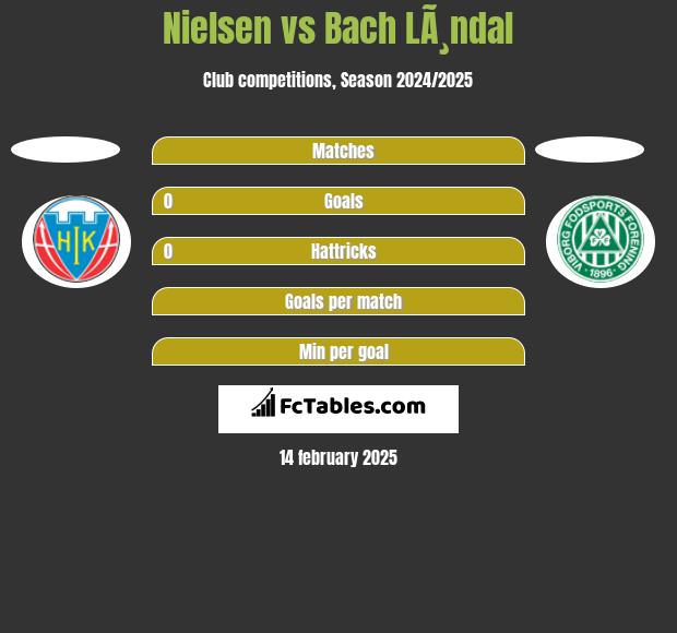 Nielsen vs Bach LÃ¸ndal h2h player stats