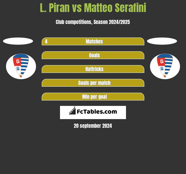 L. Piran vs Matteo Serafini h2h player stats