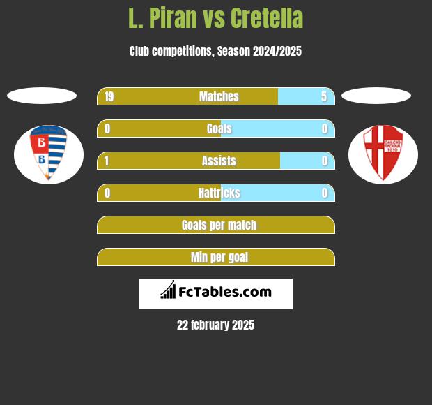 L. Piran vs Cretella h2h player stats