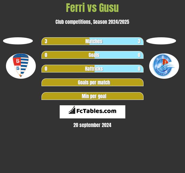 Ferri vs Gusu h2h player stats