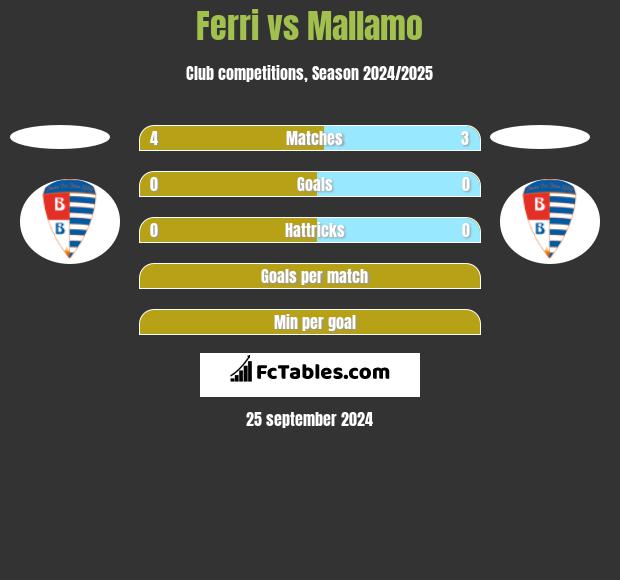 Ferri vs Mallamo h2h player stats