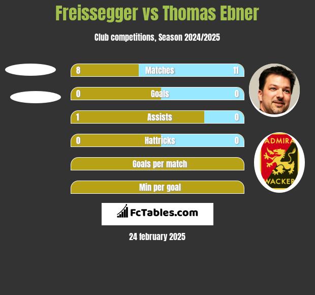 Freissegger vs Thomas Ebner h2h player stats