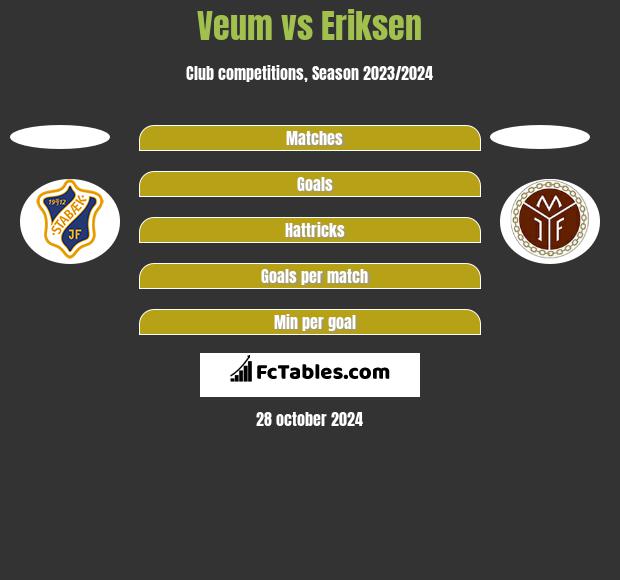 Veum vs Eriksen h2h player stats