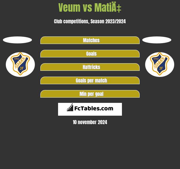 Veum vs MatiÄ‡ h2h player stats