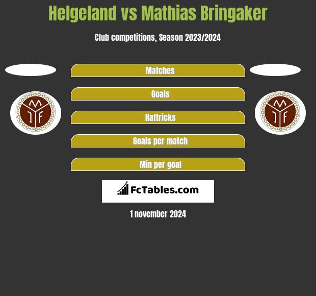 Helgeland vs Mathias Bringaker h2h player stats