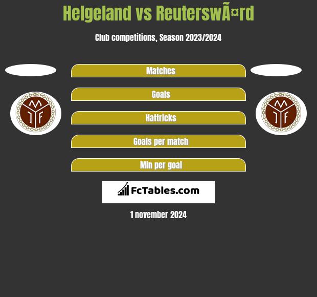 Helgeland vs ReuterswÃ¤rd h2h player stats