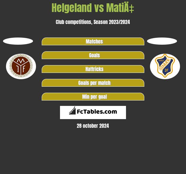 Helgeland vs MatiÄ‡ h2h player stats