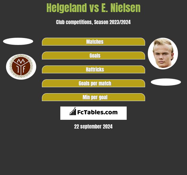 Helgeland vs E. Nielsen h2h player stats