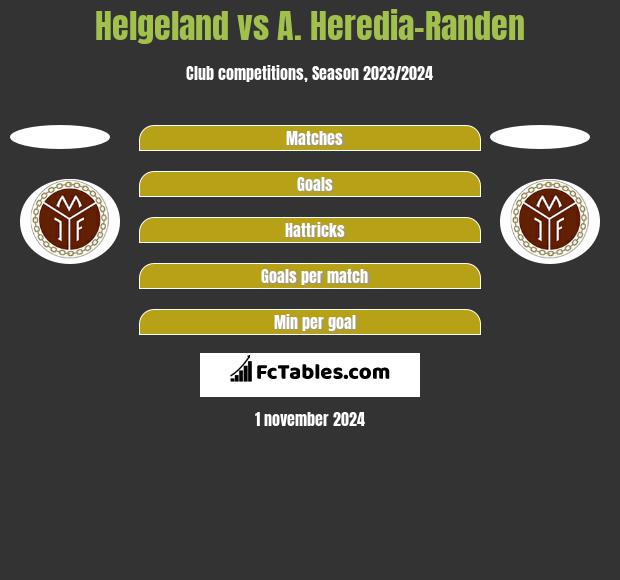 Helgeland vs A. Heredia-Randen h2h player stats