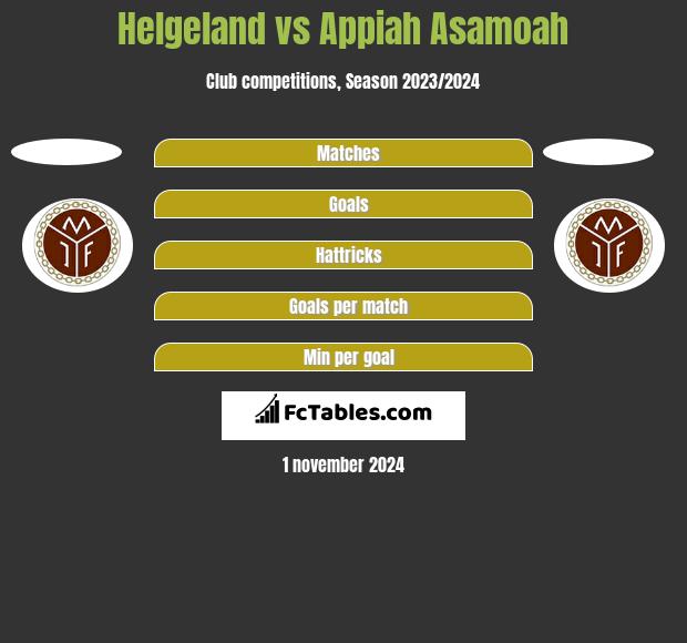 Helgeland vs Appiah Asamoah h2h player stats