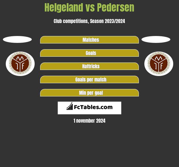 Helgeland vs Pedersen h2h player stats