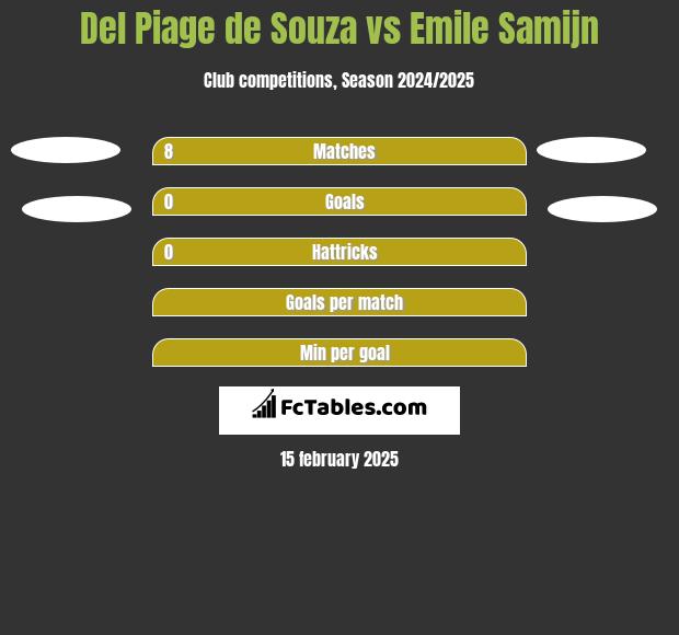 Del Piage de Souza vs Emile Samijn h2h player stats