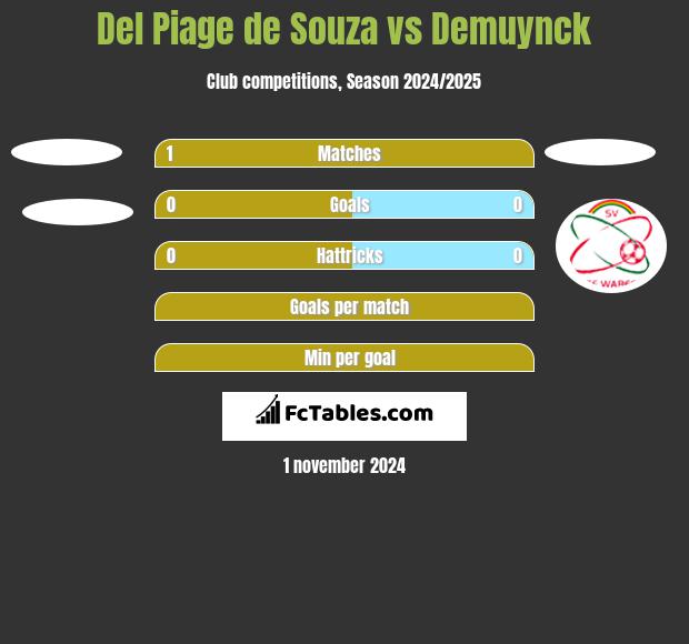 Del Piage de Souza vs Demuynck h2h player stats