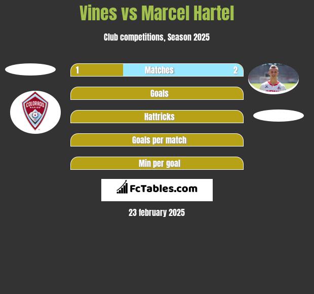 Vines vs Marcel Hartel h2h player stats