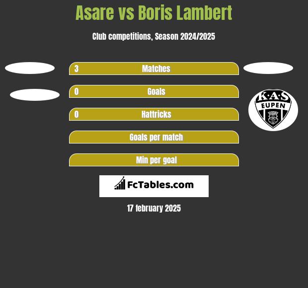 Asare vs Boris Lambert h2h player stats