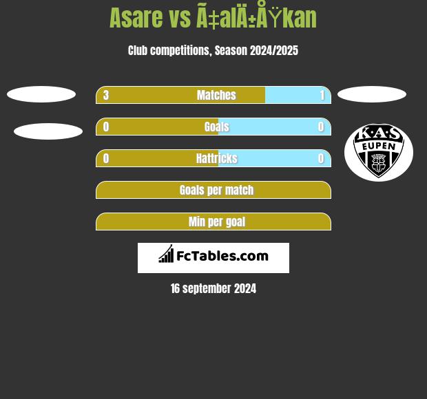 Asare vs Ã‡alÄ±ÅŸkan h2h player stats