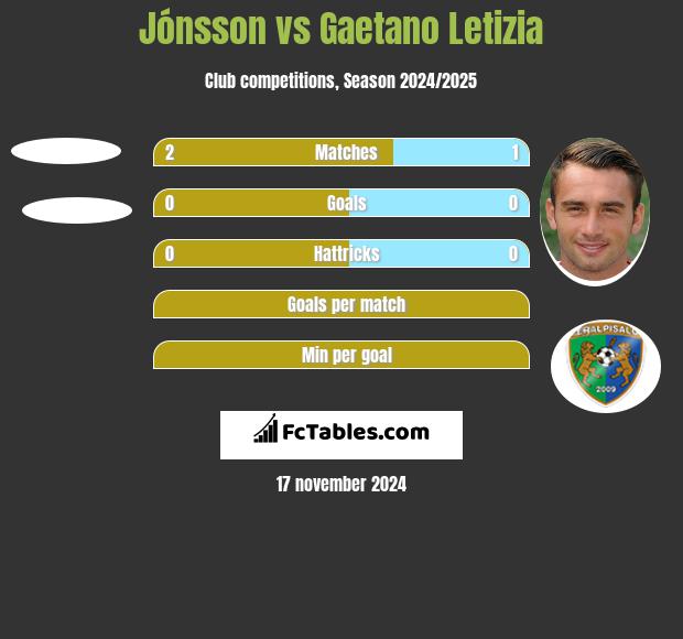 Jónsson vs Gaetano Letizia h2h player stats