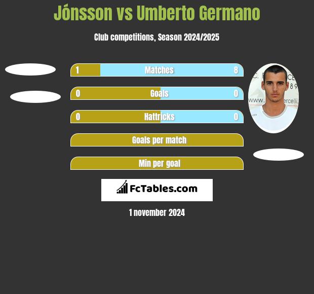 Jónsson vs Umberto Germano h2h player stats