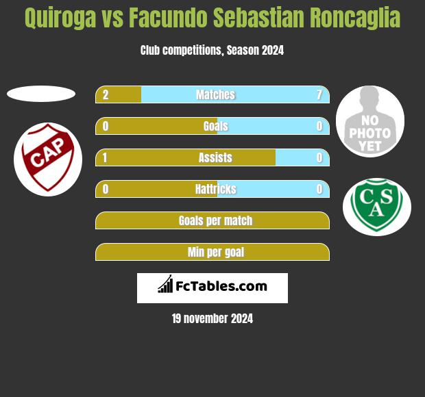 Quiroga vs Facundo Sebastian Roncaglia h2h player stats